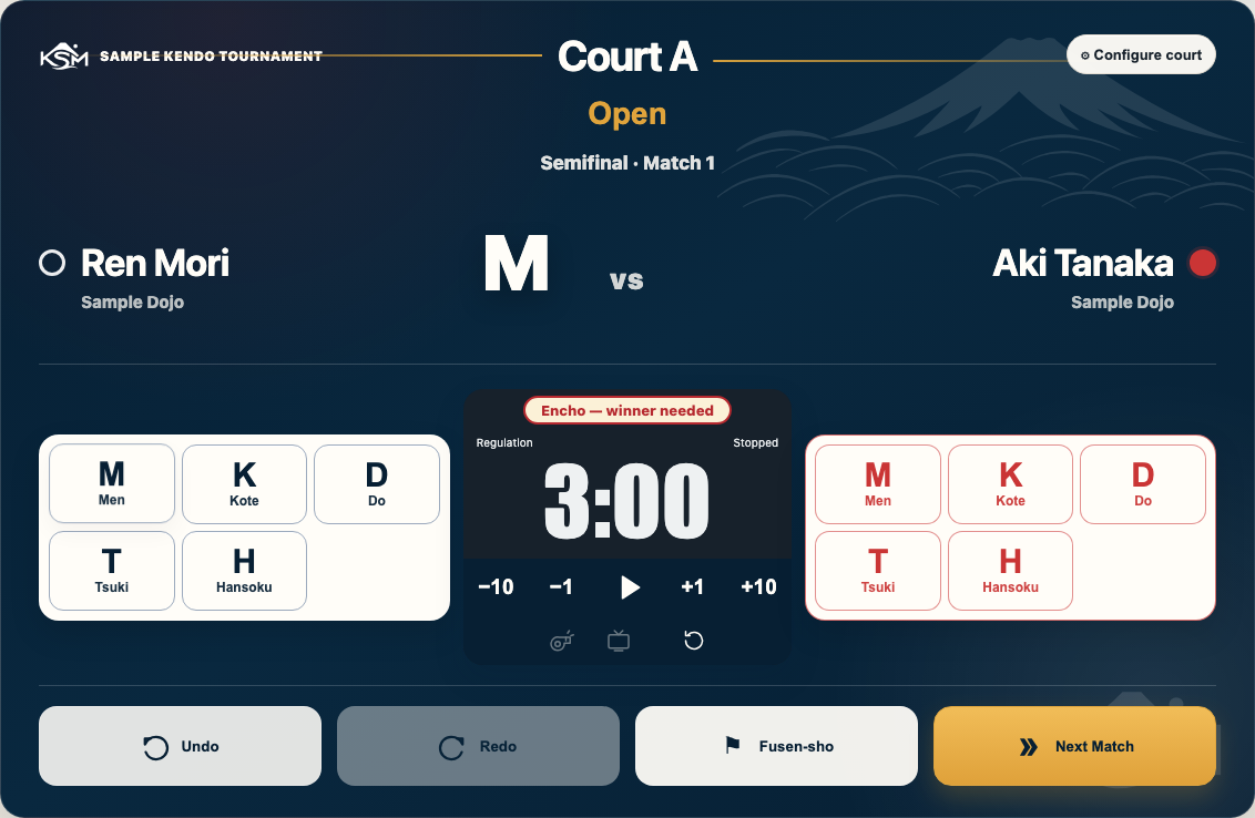 Court screen after a white Men point